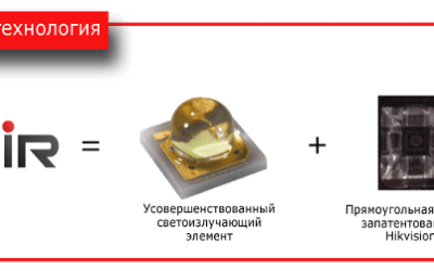 Что такое EXIR-подсветка