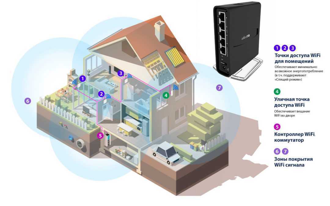 Усиление WiFi сигнала в частном доме. WLTT Co..,Ltd