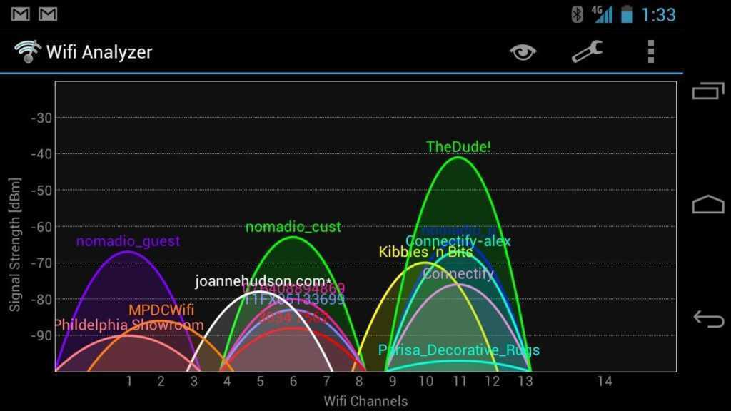 использованеи анализатора для настройки WiFi