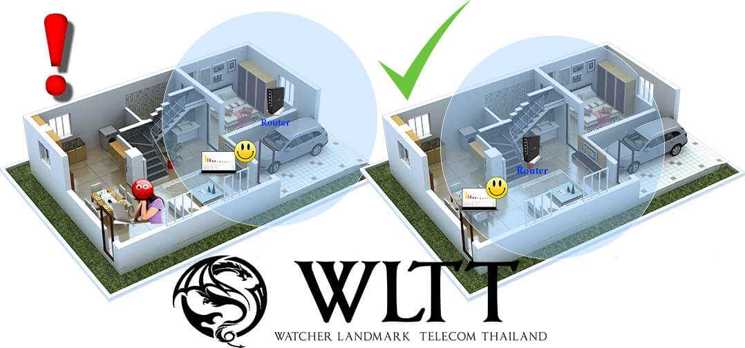 правильная установка роутера